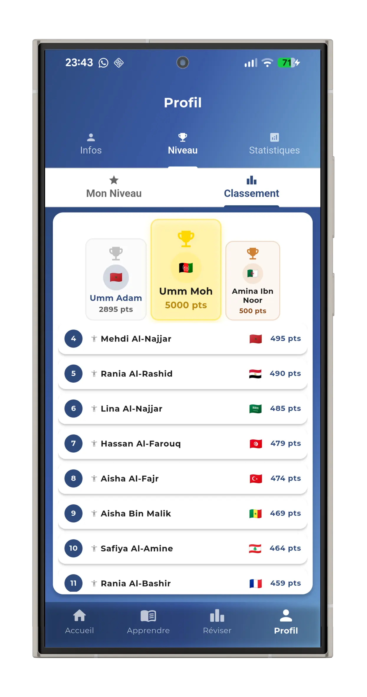 Classement et leaderboard dans Ayatika