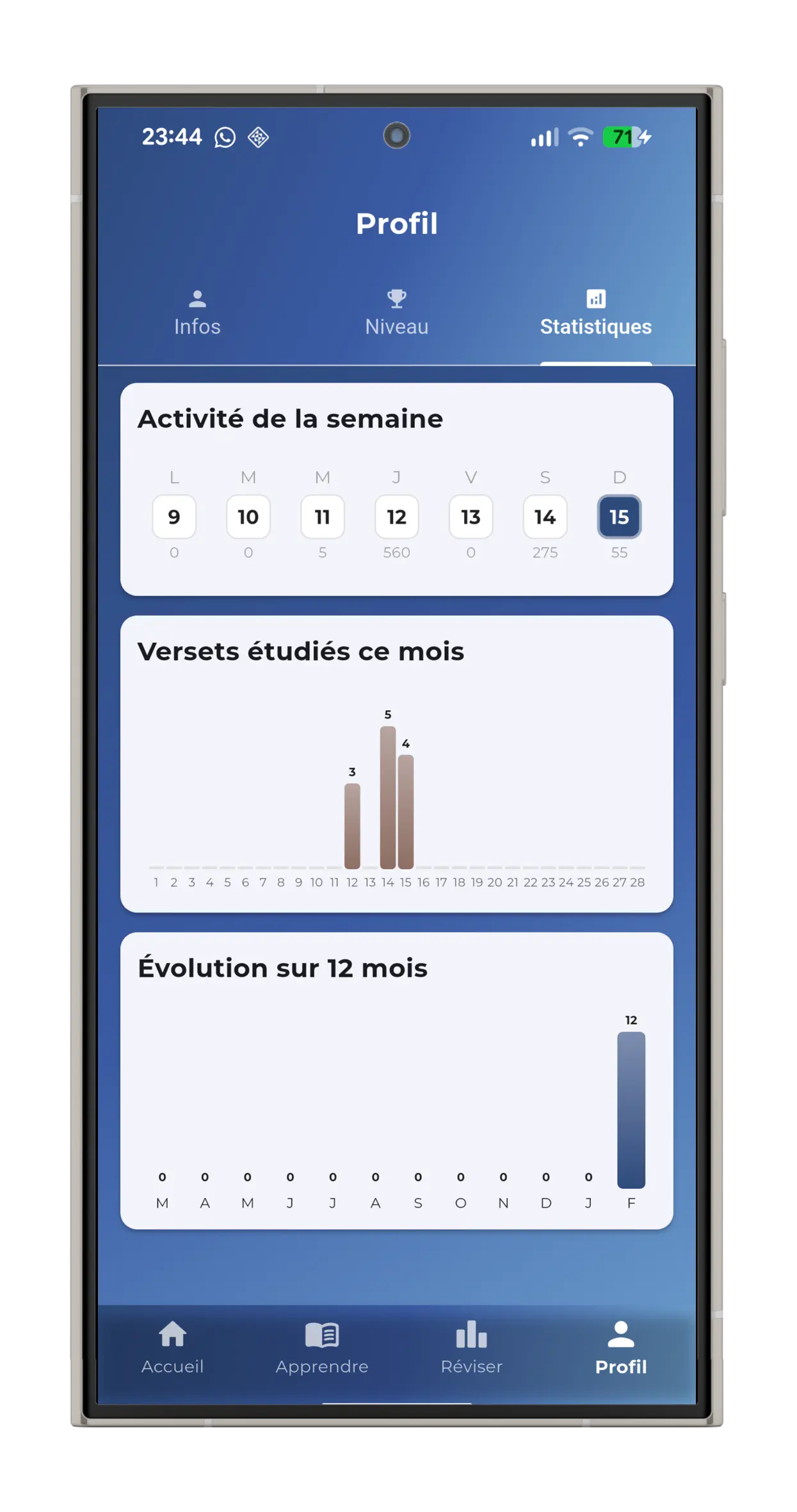 Profil utilisateur et statistiques détaillées dans Ayatika